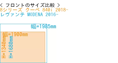 #8シリーズ クーペ 840i 2018- + レヴァンテ MODENA 2016-